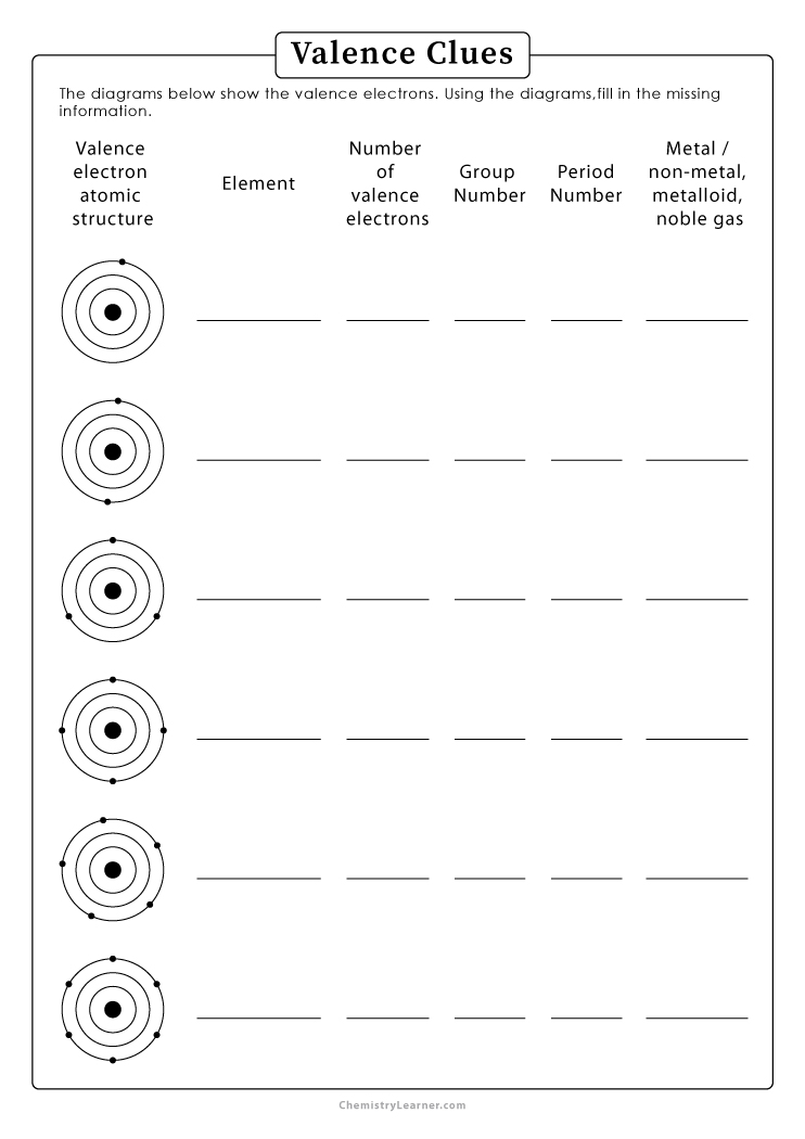 Valence Electrons And Lewis Dot Structures Worksheet Set By