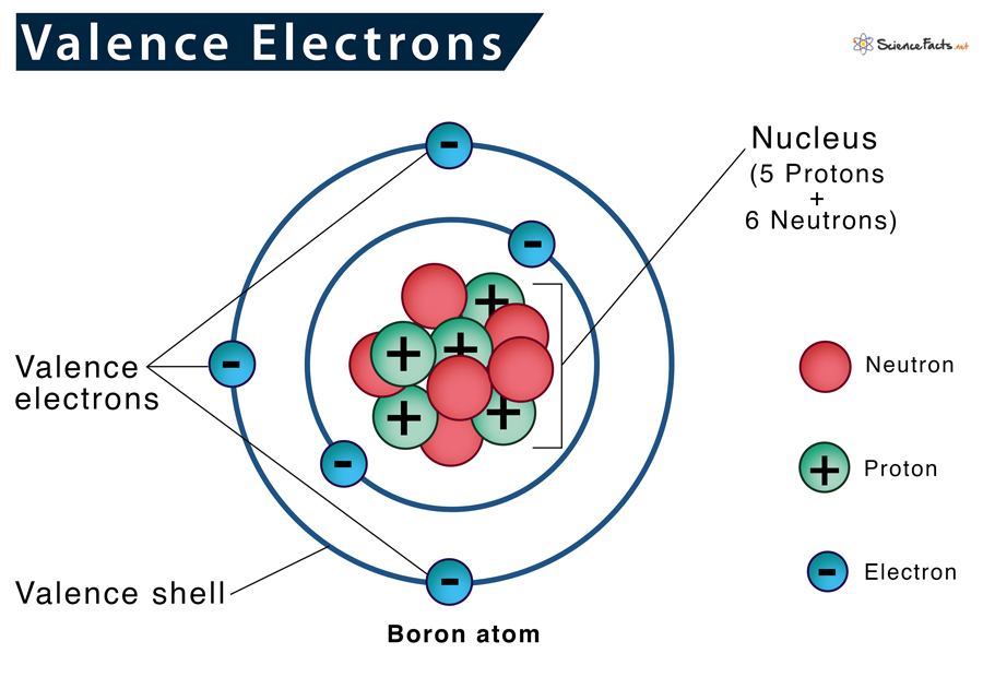 Valence Electrons Chemical Physical Properties By Science Doodads