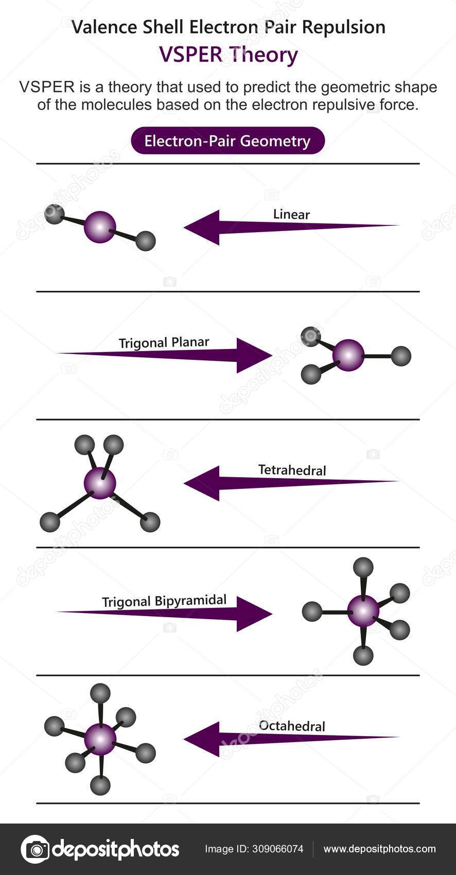 Valence Shell Electron Pair Repulsion Worksheet By Mr V S Chemistry