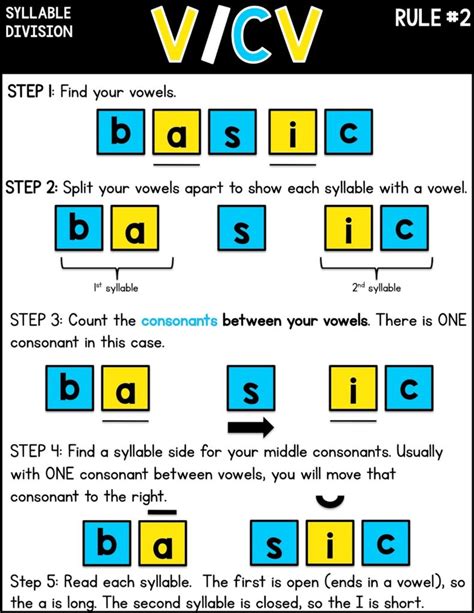 Vcv Syllable Pattern Worksheet