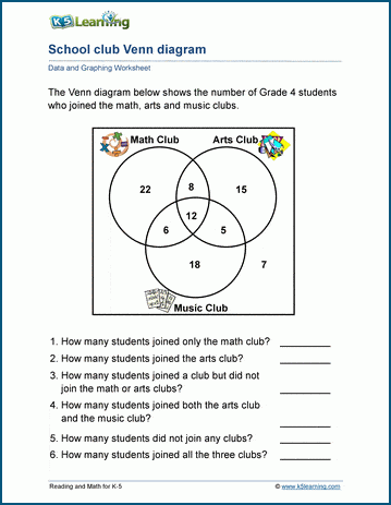 Venn Diagrams 3 Sets Worksheets K5 Learning