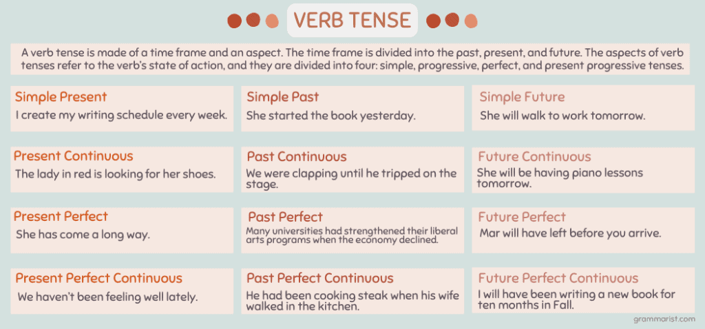 Verb Tenses Worksheets Definition Examples Readingvine