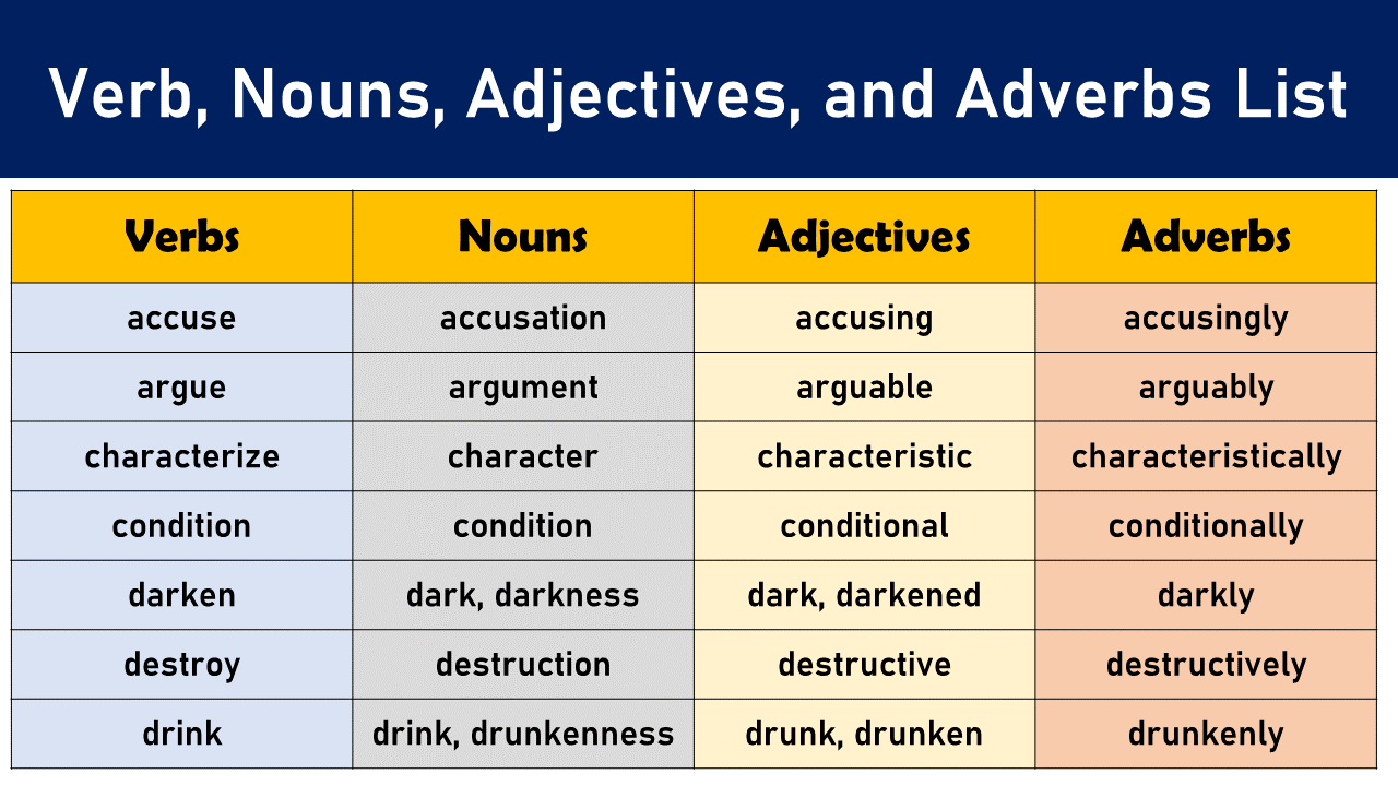 Verbs Nouns Adjectives Adverbs List List Of Verbs Nouns Adjectives And Adverbs Pdf Adverb