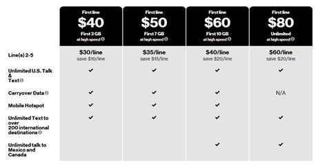 Verizon Prepaid Plan Nadya Merissa