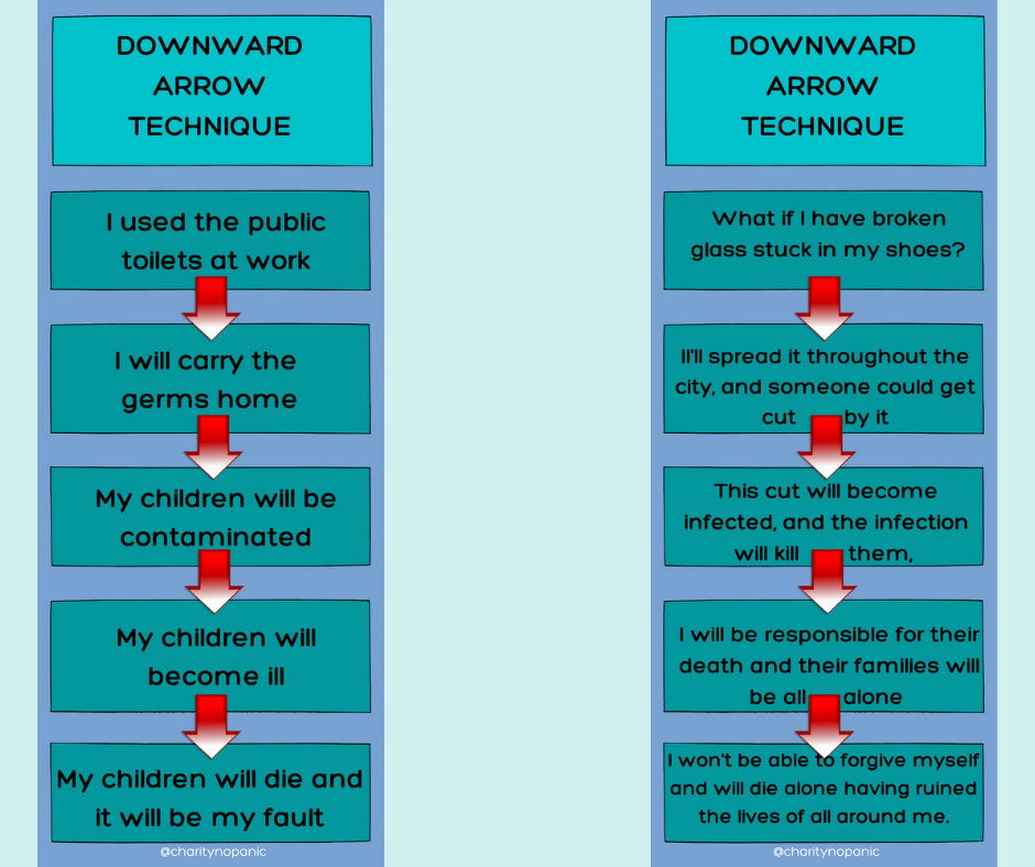 Vertical Arrow Down Arrow Vertical Descent Cbt Worksheet Psychology