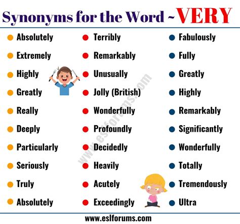 Very Synonym 45 Helpful Words To Use Instead Of Very Esl Forums Writing Words Learn