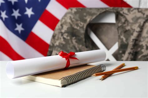 Veteran Student Loan Forgiveness