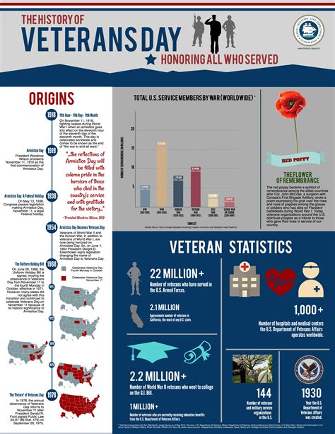 Veterans Day History