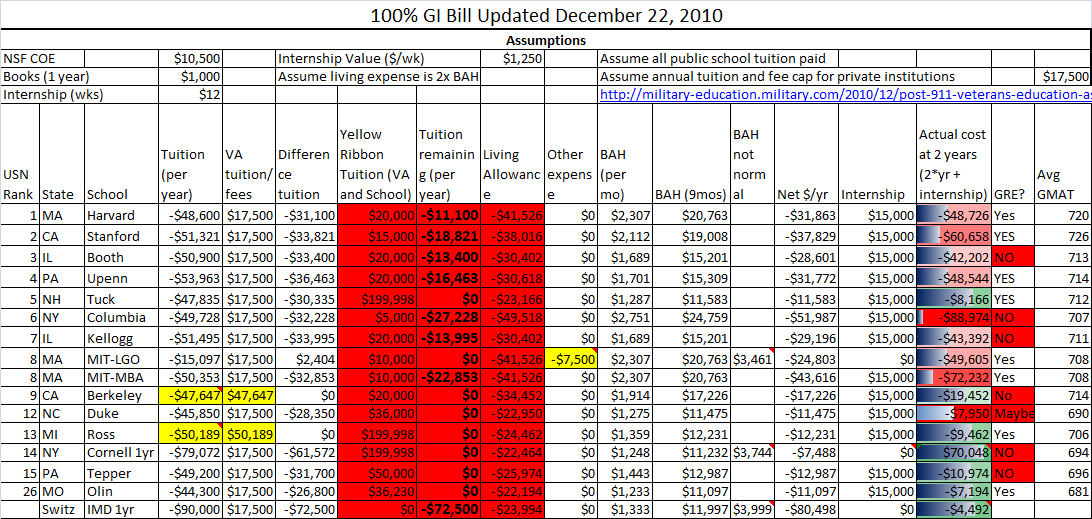 Veterans Post 911 Gi Bill Bah Calculator