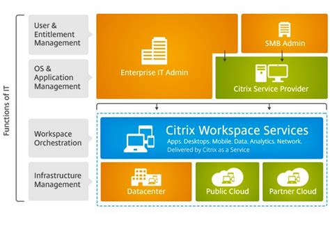 Virtual Insider Blog Virtualization How To And Tips For Vmware Citrix Microsoft And More