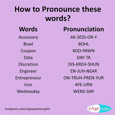 Void Incorrect Pronunciations And Learn How To Pronounce The Words Properly Pronunciation