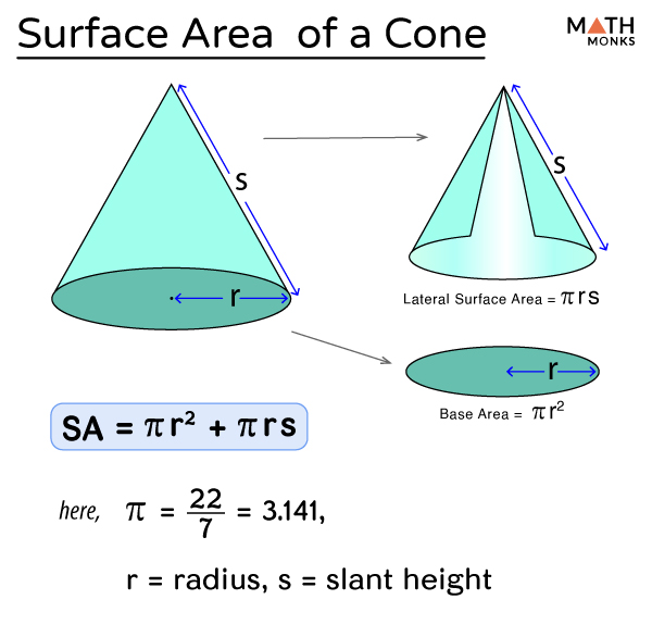 Volume And Surface Area Of Cones Large Input Values A