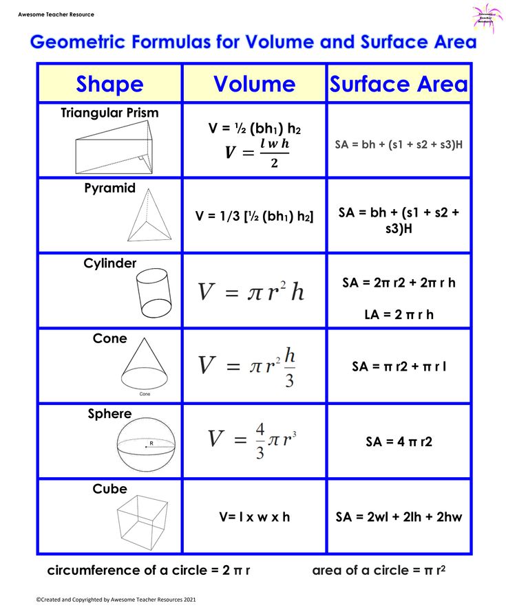 Volume Formula Sheet Prisms Pyramids Cylinder Sphere And Cone