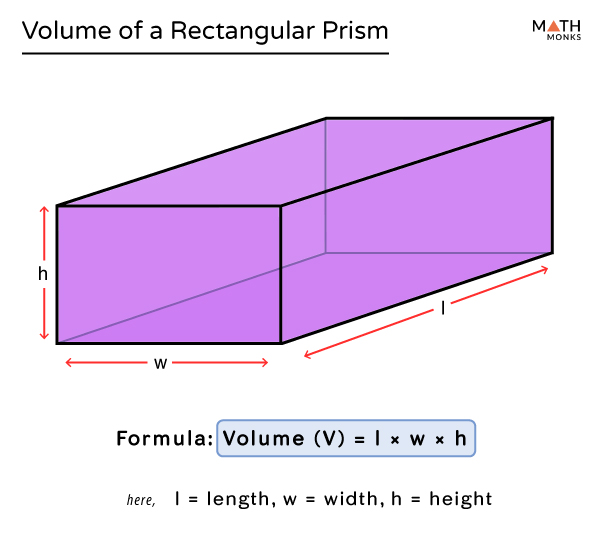 Volume Of A Rectangular Prism Calculator And Formula