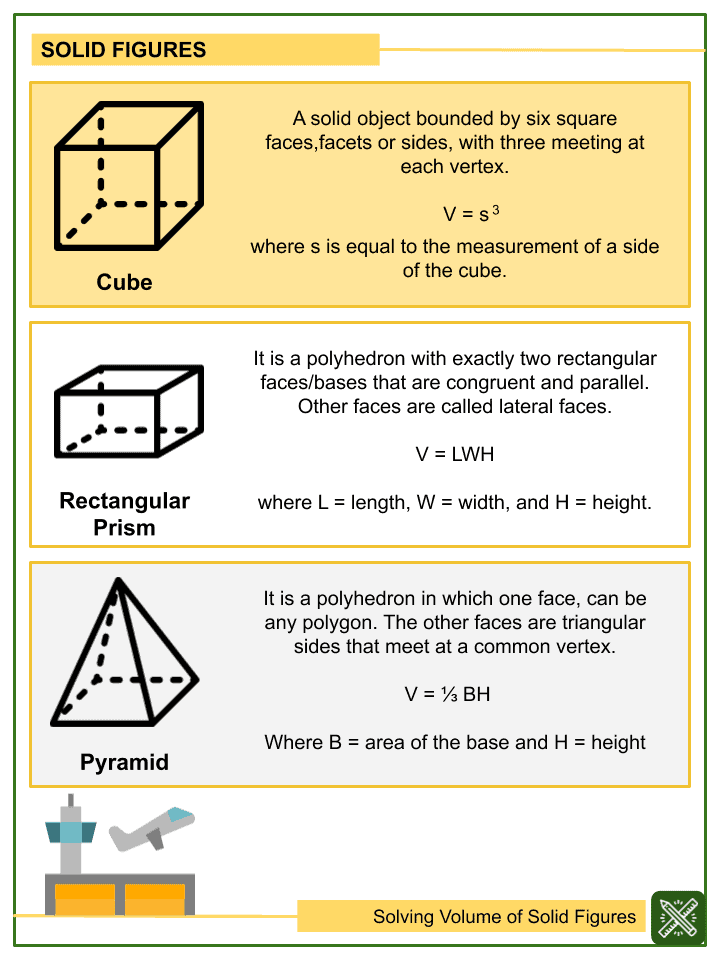 5 Tricks to Master Volume Calculations for Solids