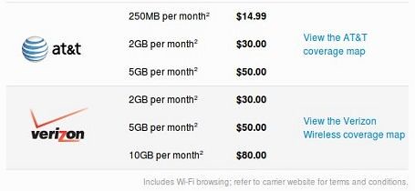 Walmart Verizon Prepaid Plans