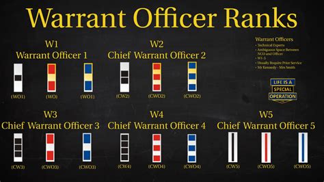 Warrant Officer Selection Board Usmc