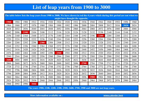 Was 1970 a Leap Year: 1 Simple Answer