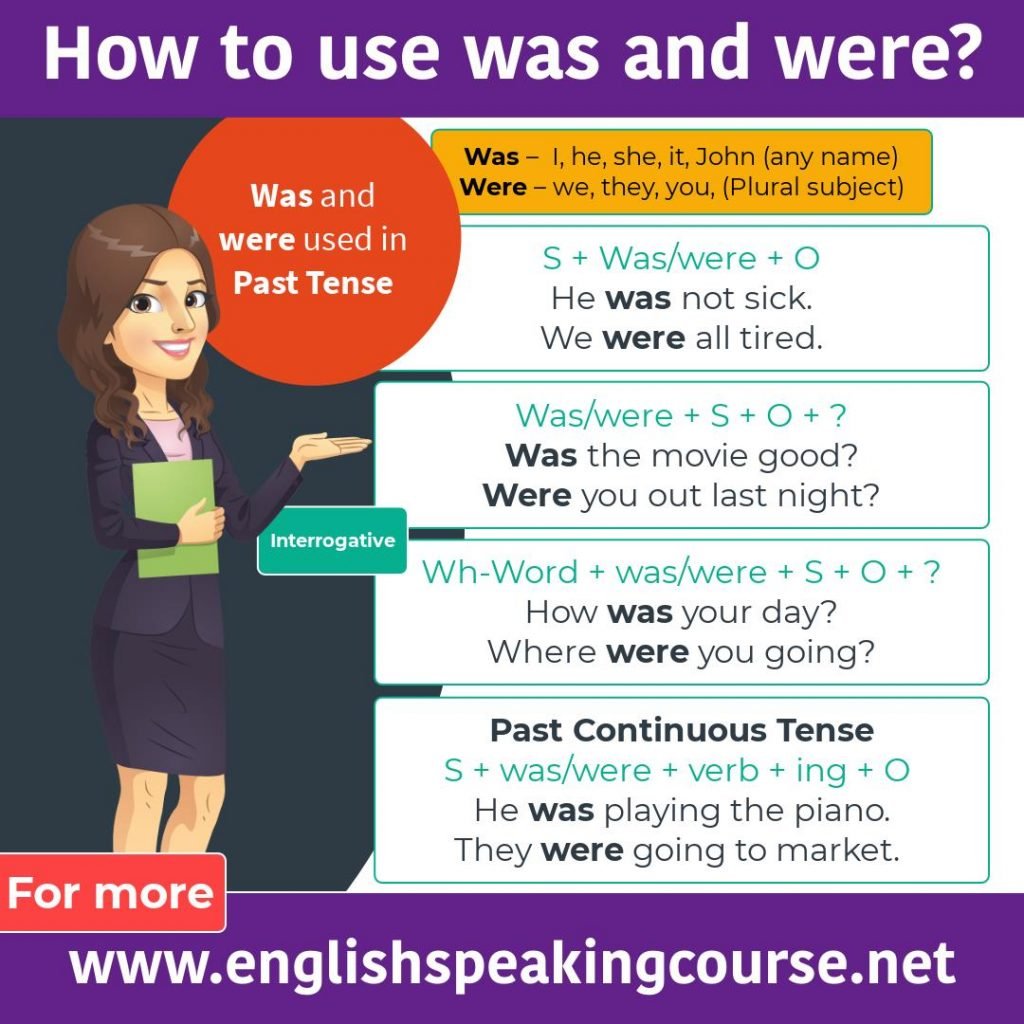 Was Vs Were Worksheet 2 English Grammar For Kids English Grammar