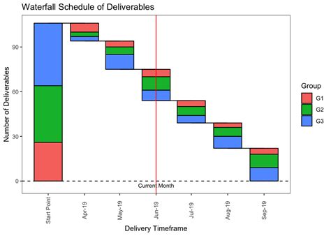 Waterfall Chart Vs Bar Chart