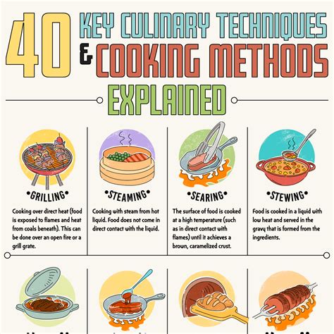 Ways Of Cooking