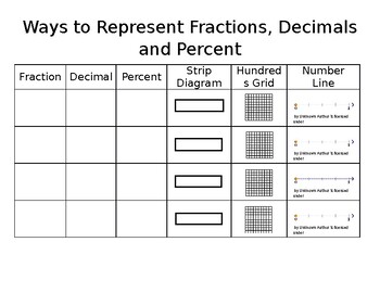 Ways To Represent Fractions Decimals And Percents Teks 6 5C Tpt