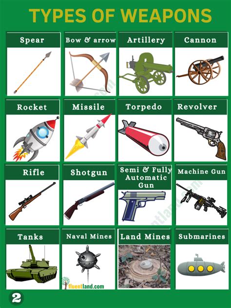 Weapons Vocabulary Word List Different Types Of Weapons With Images Fluent Land