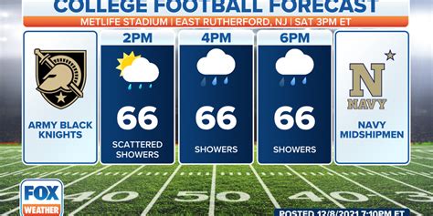 Weather Could Play A Role In Army Navy Football Rivalry Fox Weather