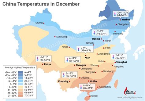 Weather In China City By City Guide For Travellers