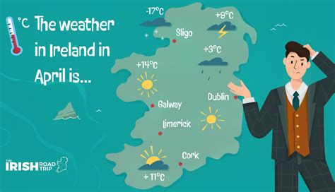 Weather In Ireland In April Locals Guide