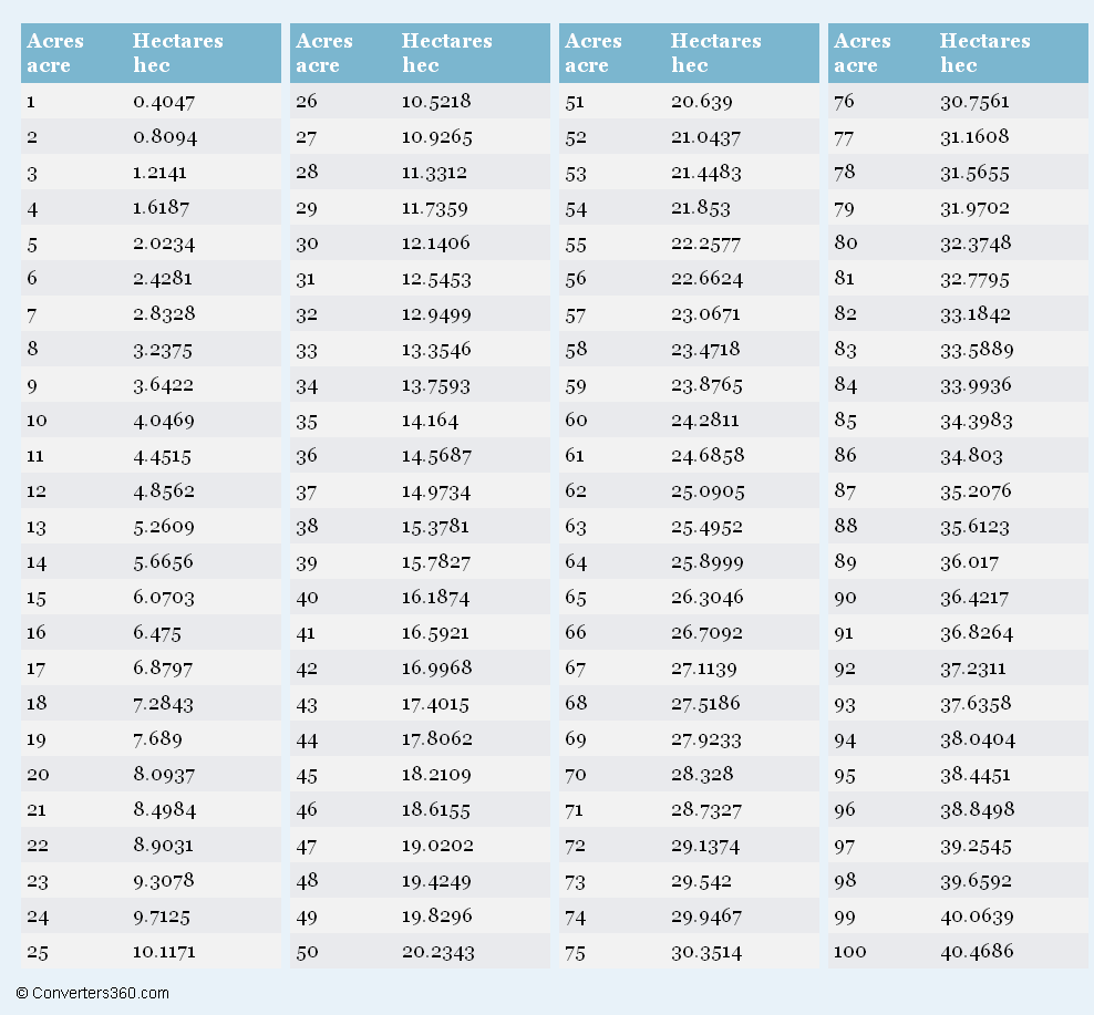 Weight And Height Converter Chart Rachelleismail