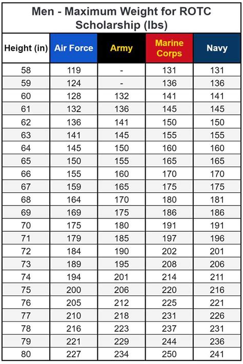 Army Weight Limit: Know Your Limits to Serve