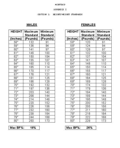 Weight Limit For Marine Corps