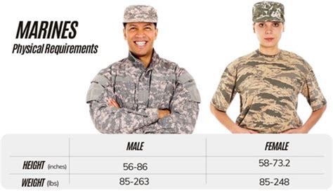 Marine Corps Weight Requirements for Enlistment