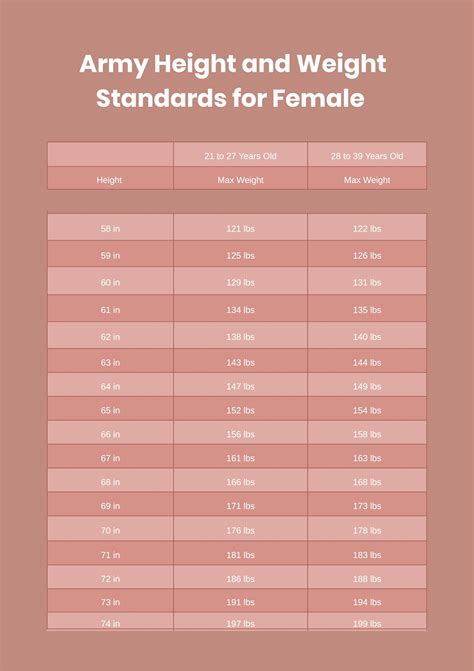 4 Weight Requirements for US Army Enlistment