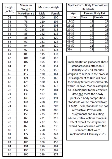 3 Ways to Meet Marine Weight Requirements