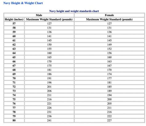 5 Navy Weight Requirements You Need to Know