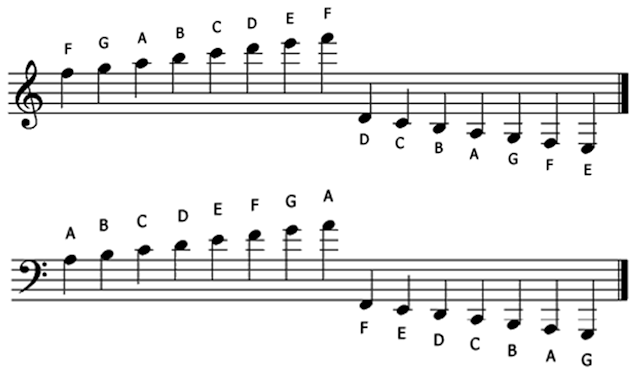 Welcome Music Theory Ledger Lines Treble Clef Amp Bass Cleaf