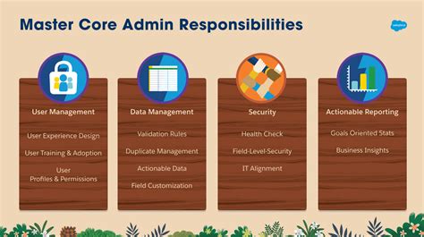 What A Business Administrator Does Role And Responsibilities