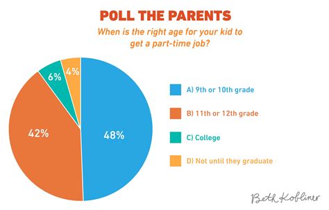 What Age Can You Get A Job At 14