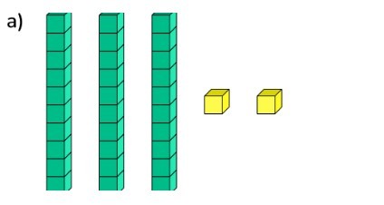 What Are Base Ten Blocks Explained For Elementary Schools