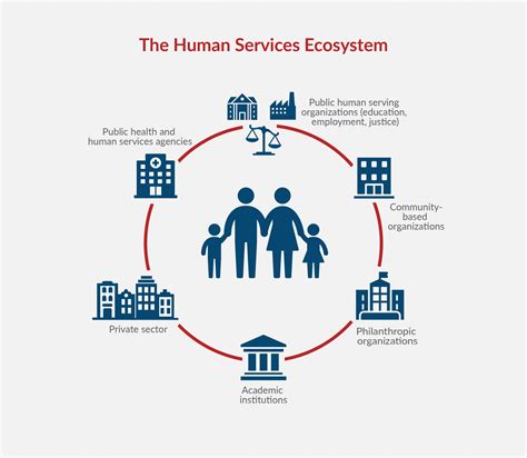 7 Ways Human Services Improve Lives