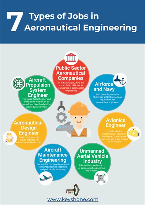 What Are Jobs For Aerospace Engineers