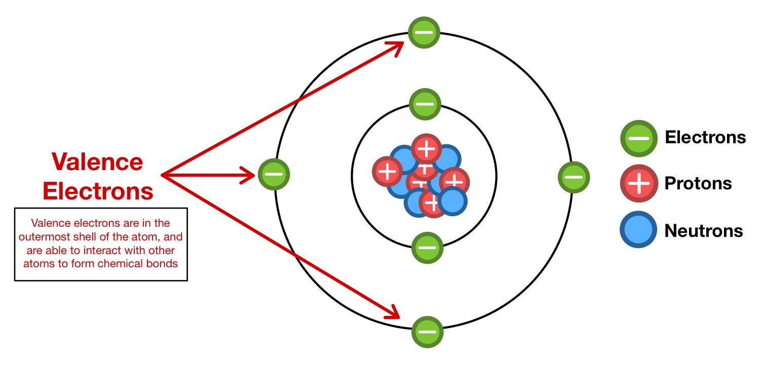 What Are Some Examples Of Valence Electrons Socratic