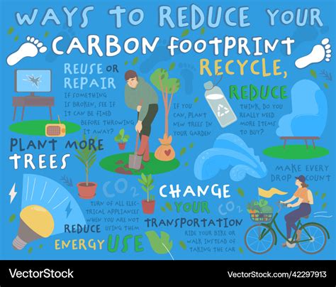 What Are Some Ways To Reduce Carbon Emissions At Lula Couch Blog