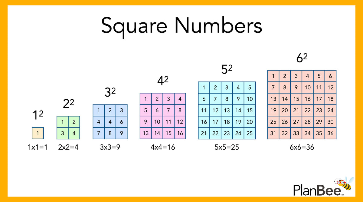 What Are Square Numbers Tmk Education