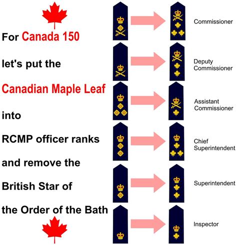 What Are The Canadian Army Ranks, 51% Off