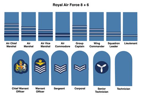 What Are The Ranks In The Army In Order Uk Navy Visual