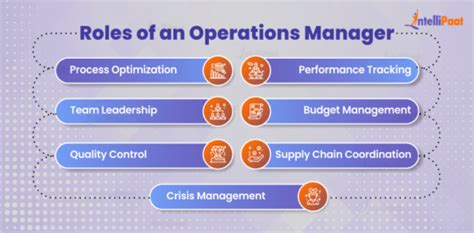 What Are The Roles And Responsibilities Of Operations Executive