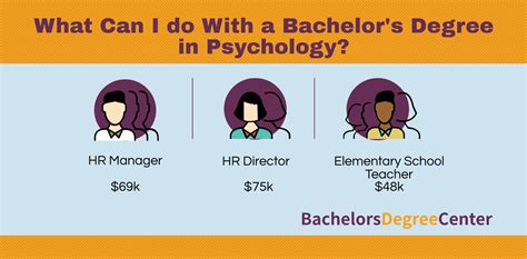 What Can I Do With A Bachelor S In Psychology Bachelors Degree Center